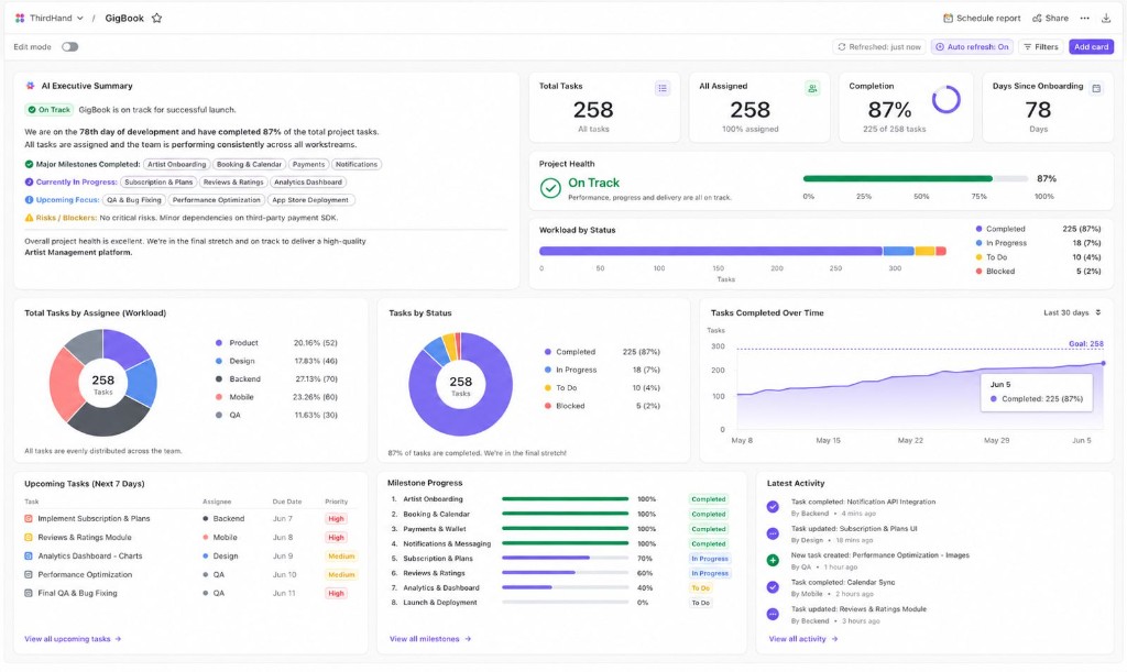 Live project dashboard showing build progress and task completion