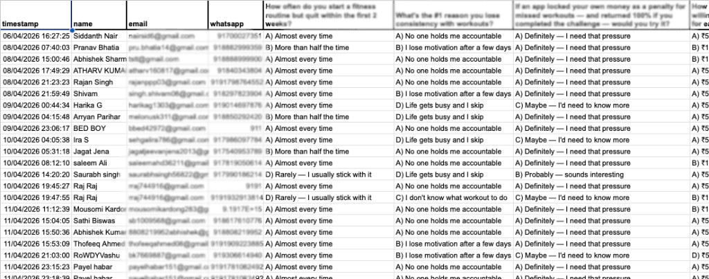 Market validation survey results from real target customers